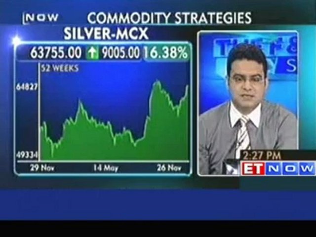 Top commodity trading strategies by Emkay Commotrade