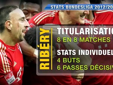 Ribéry et le Bayern Munich en feu cette saison !