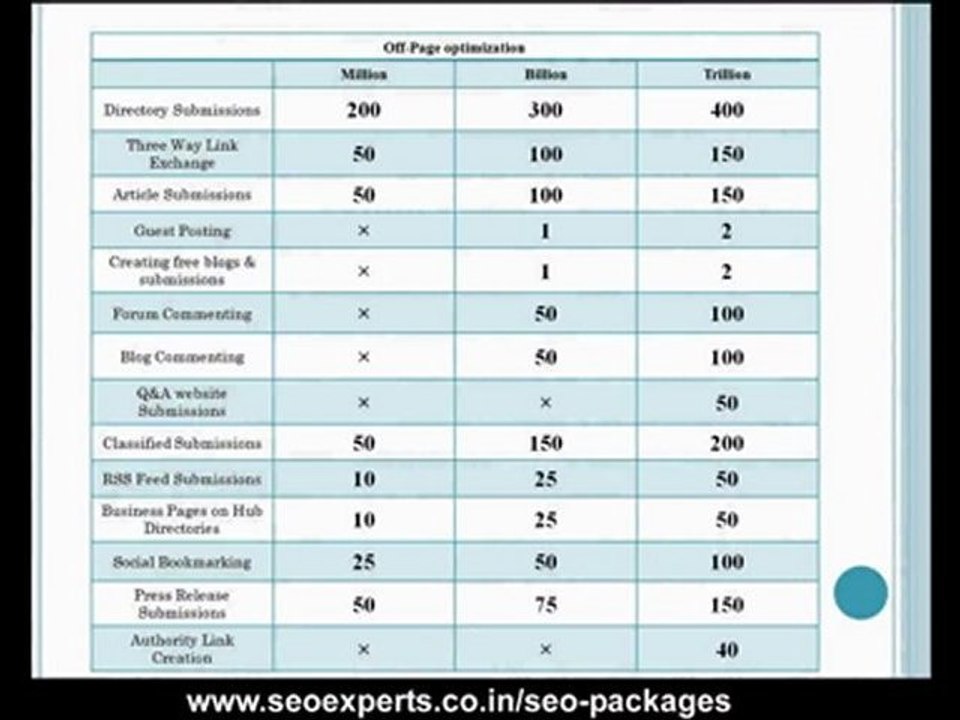 Customize your own SEO package based on your needs