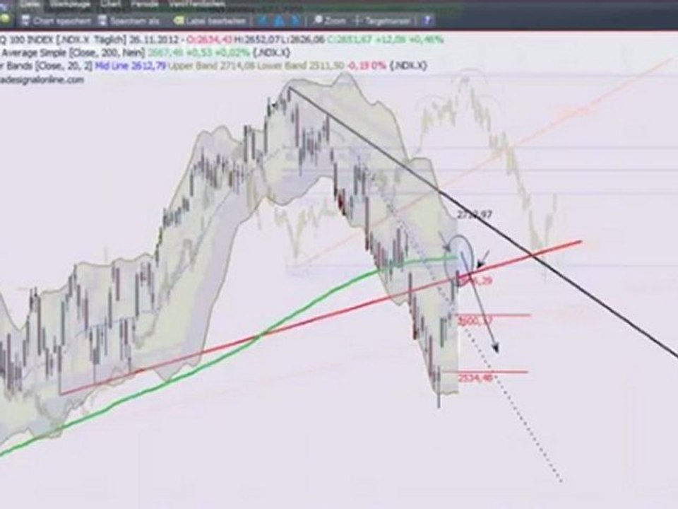 Wallstreet Griechenland
