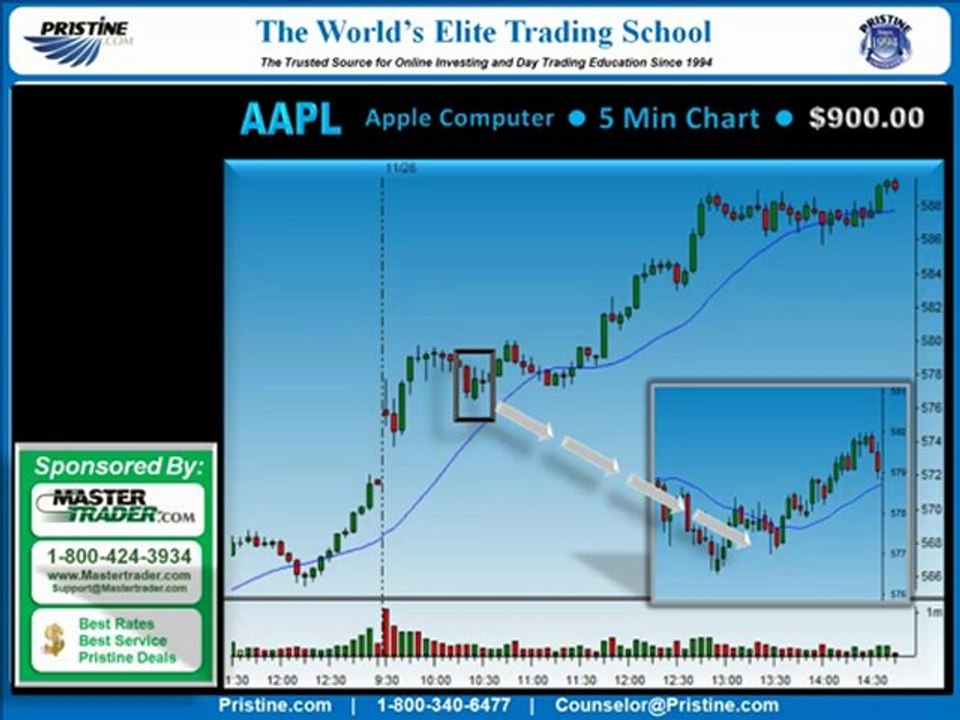 How to Trade - 60 Minute Breakout Play Strategy Made $900 Profit