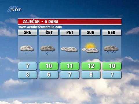 Vremenska prognoza za 28. novembar 2012. (Evropa, Balkan, Srbija i Timočka krajina)