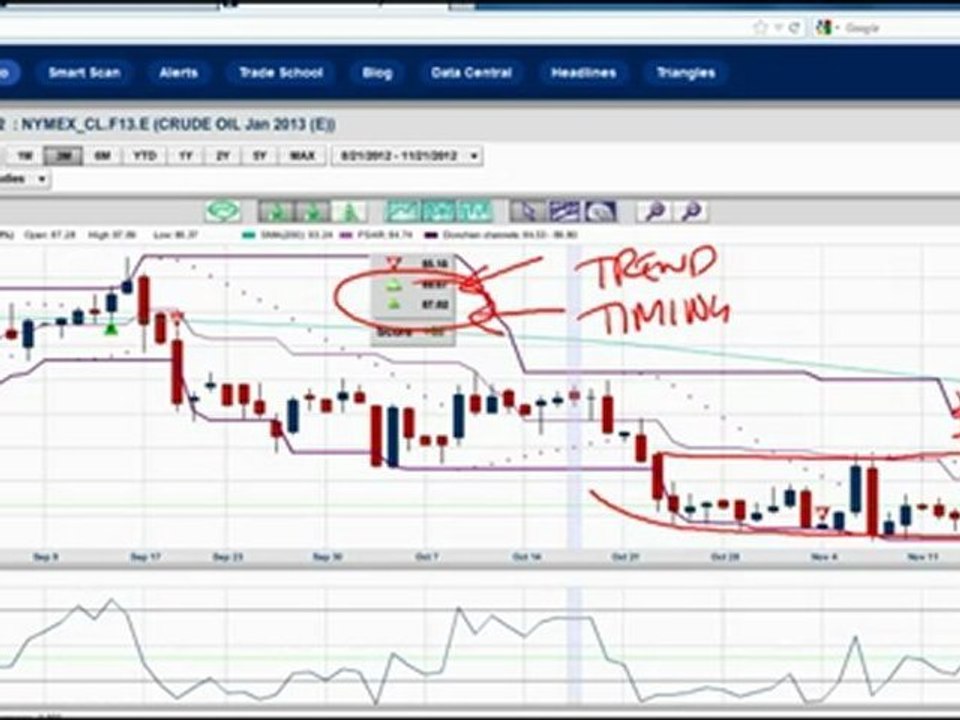 Slow trading before Thanksgiving, unless ...