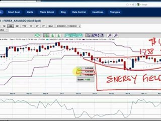 What's really going on in the markets?