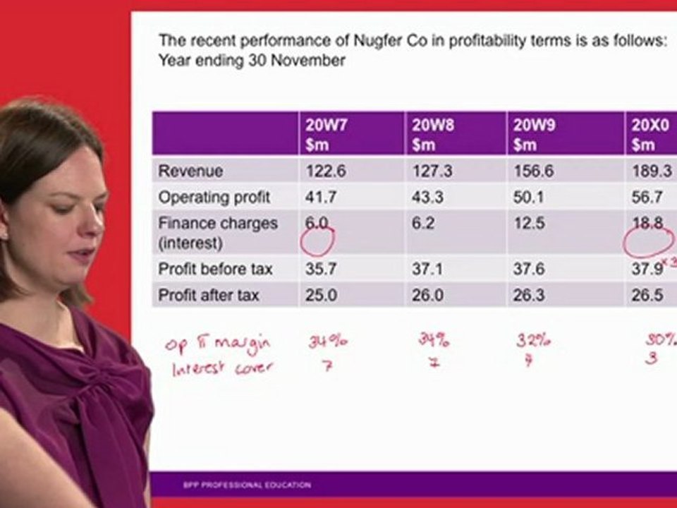 ACCA Paper F9 exam technique: business finance
