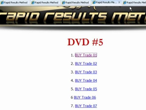 Rapid Results Method Review & Bonus - Is Russ Horn Forex Program Good?