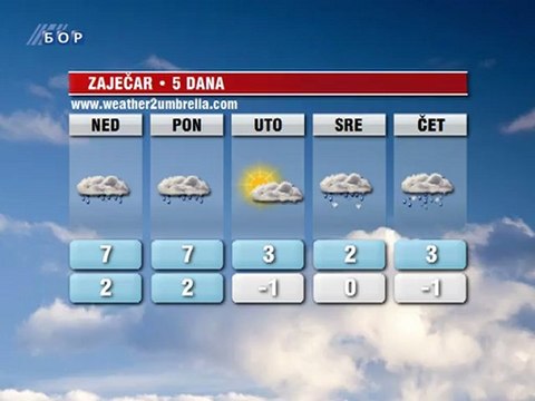 Vremenska prognoza za 02. decembar 2012. (Evropa, Balkan, Srbija i Timočka krajina)