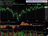 Best Day Trading Advise