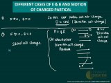 IIT JEE AIEEE AIPMT Physics Coaching_ Magnetic Effect Of Current