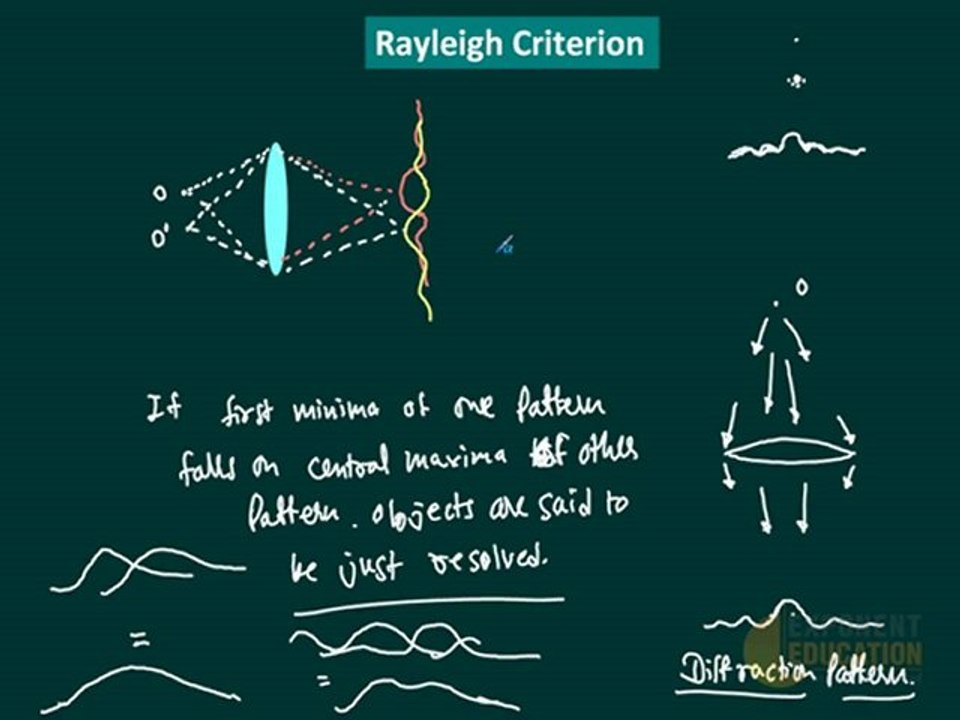 Optics IIT JEE Physics Rayleigh Criterion AIEEE AIPMT Physics preparation