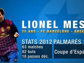 Les 3 nominés au Ballon d'or FIFA !