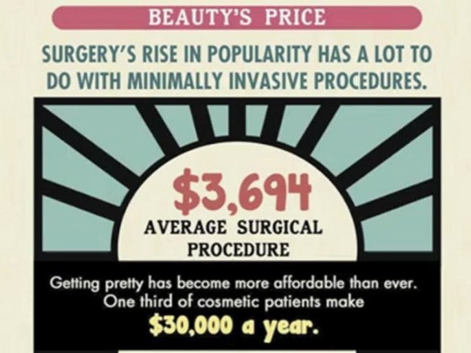 Plastic Fantastic: What We Pay To Go Under the Knife