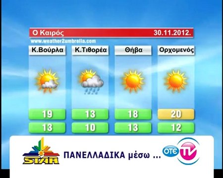Ο καιρός της Παρασκευής