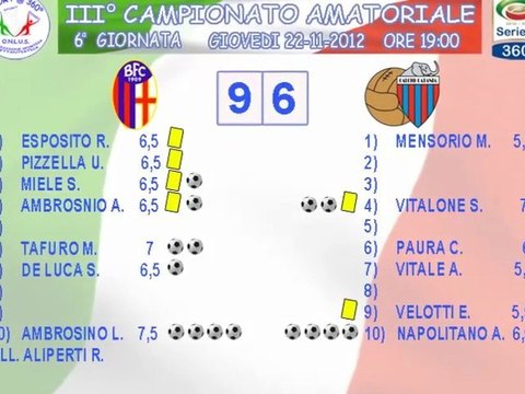 HIGHLIGHTS BOLOGNA - CATANIA 9 - 6 (VI GIORNATA SERIE @ 360° ) + COMMENTO