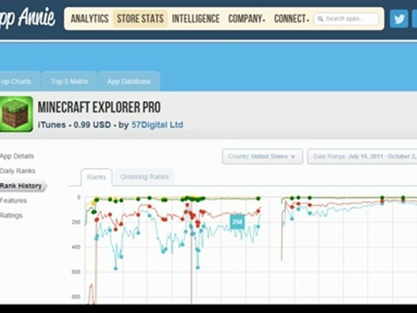 Appannie How To Use For App Market Research - 