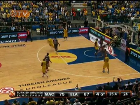 Highlights: Maccabi Electra Tel Aviv-Elan Chalon