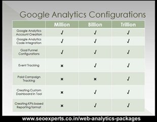 SEOExpert’s smart Web Analytics tactics