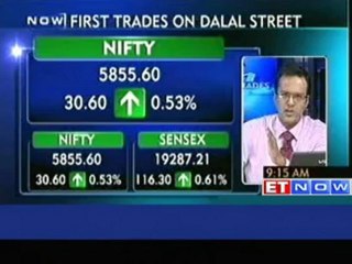 Video herunterladen: Sensex opens 50 points higher, Cipla, Bharti Airtel, PVR up