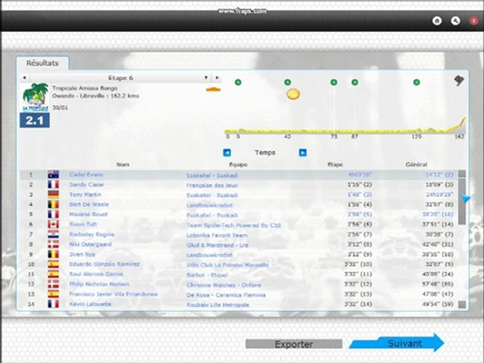 Pro Cycling Manager Saison 2011 - Tropicale Amissa Bongo Etape 6