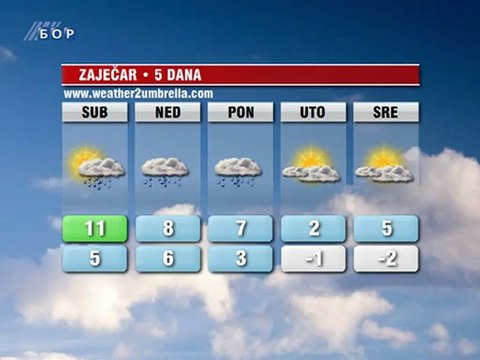 Vremenska prognoza za 01. decembar 2012. (Evropa, Balkan, Srbija i Timočka krajina)