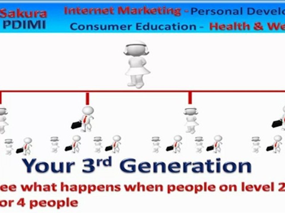 What Is MLM Part 4