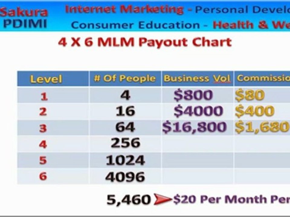 What Is MLM Part 5