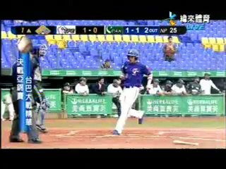 121201 今日職棒精華(亞洲棒球錦標賽+亞洲冬季聯盟)