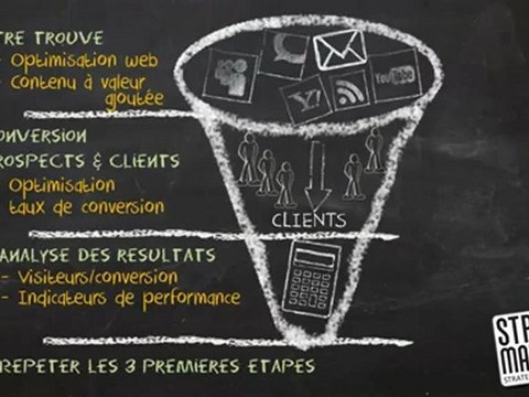 Les secrets du inbound marketing - 4 étapes pour gagner dans un monde digital
