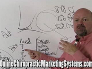 Best Practices Chiropractic PI Advertising