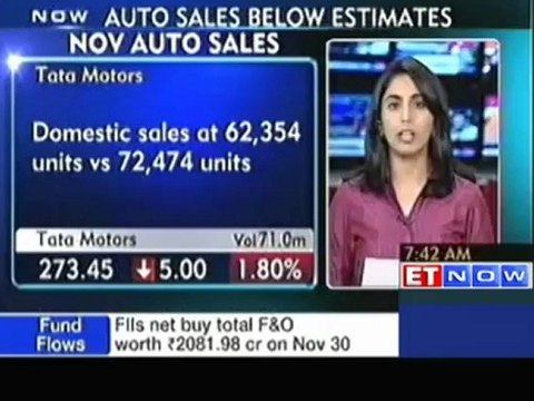 Nov auto sales below estimates, remain sluggish