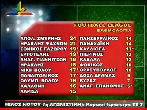 12η Ηρακλής Ψαχνών-ΑΕΛ 1-0 2012-13 Star κεντρικής Ελλάδας