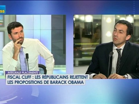 03/12 BFM : Intégrale Placements - Philippe Mimran (La Française AM)