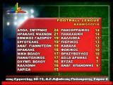 Βαθμολογία μετά την 12η αγωνιστική football league 2012-13