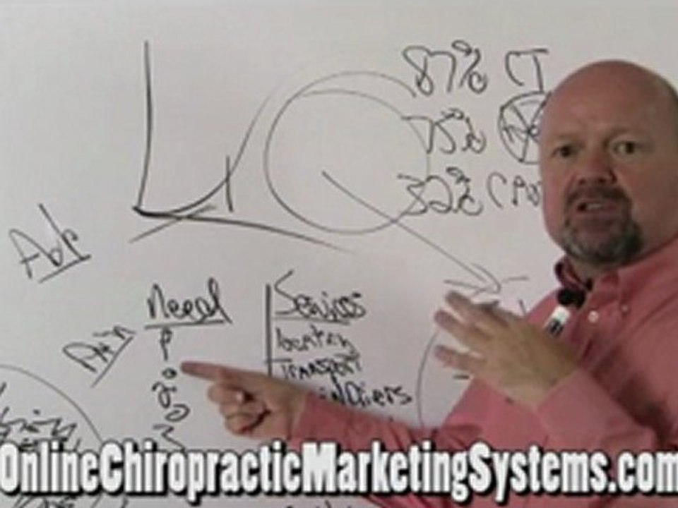Alarming Trend Chiropractic PI Promotions