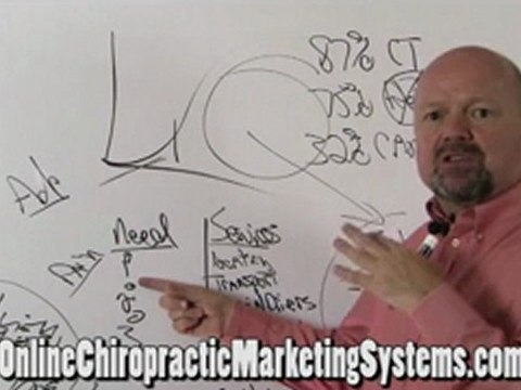 Alarming Trend Chiropractic PI Promotions