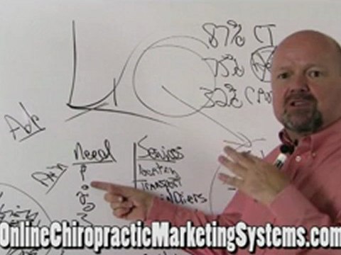 Best Practices Chiropractic PI Promotions