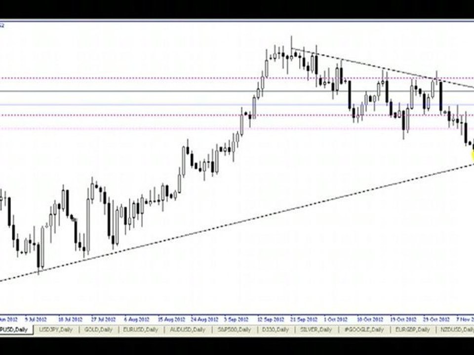 GBP/USD Technical Analysis - Dec. 4, 2012