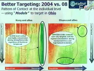 Better Targeting: Voter Databases Can Win an Election