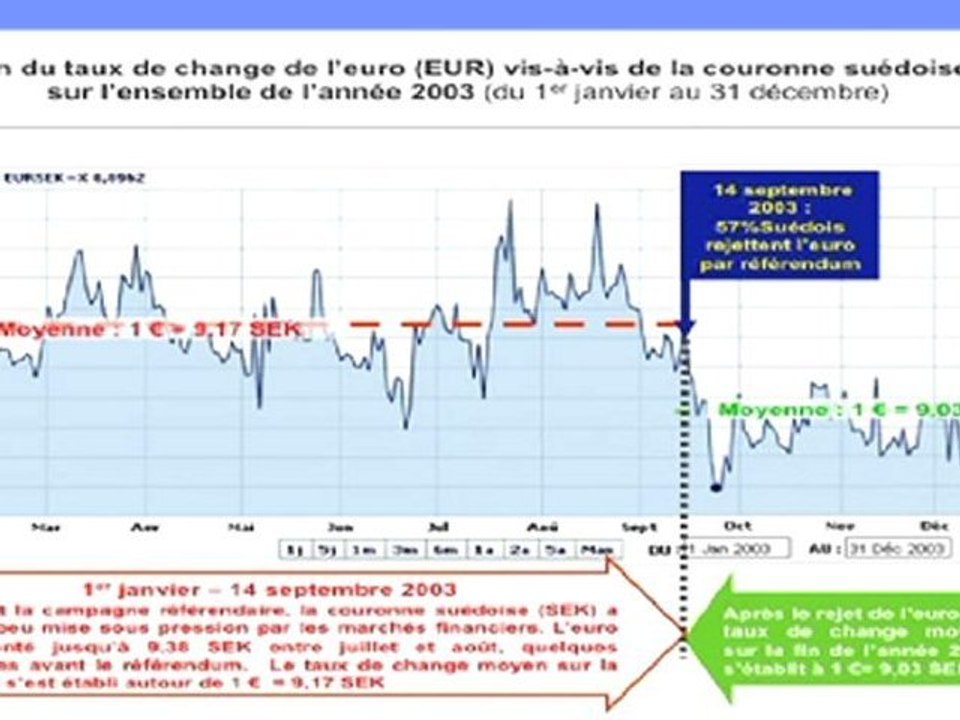 Asselineau Faut-il avoir peur de sortir de l'euro 3-4