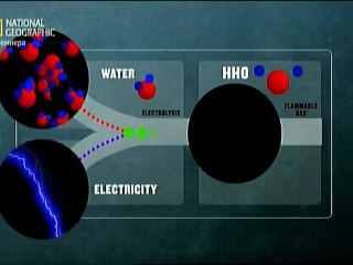 hydrogen Generator Водороден Генератор