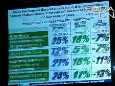 The Changing Priorities of American Voters