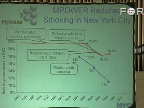 Dr. Thomas Frieden Advocates $9 Pack of Cigarettes