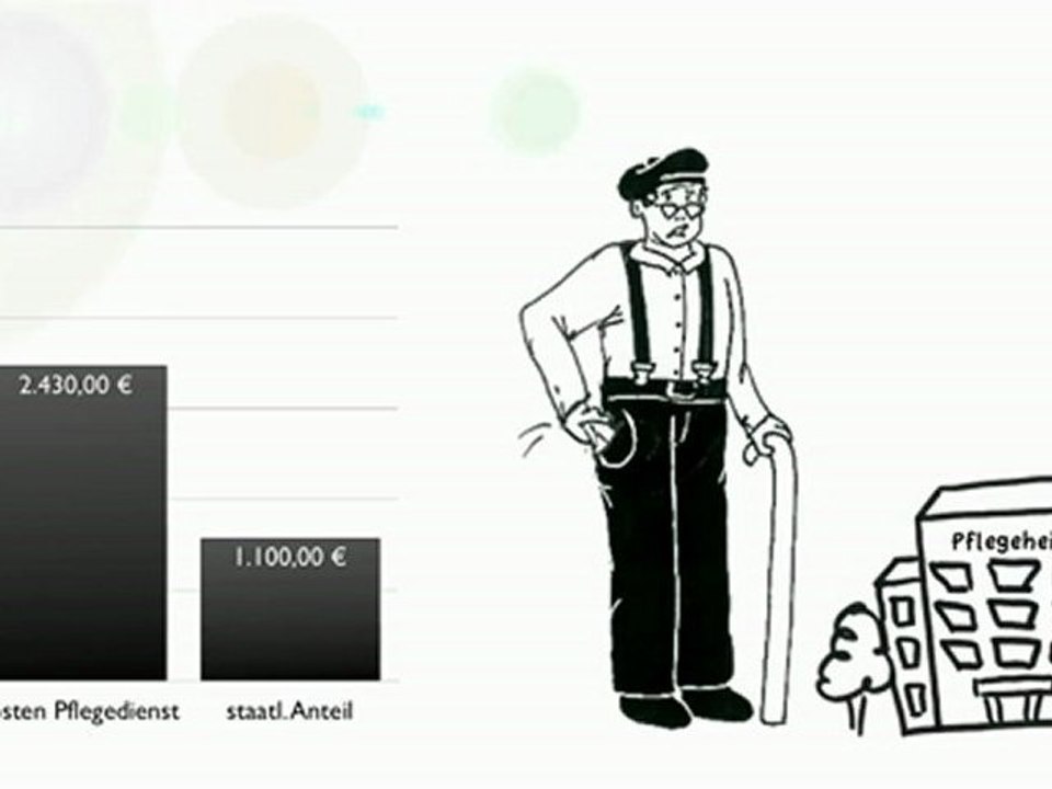 Pflegezusatzversicherung - vencura finanz