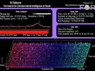 SETI@home: Discover ET Using Your Personal Computer