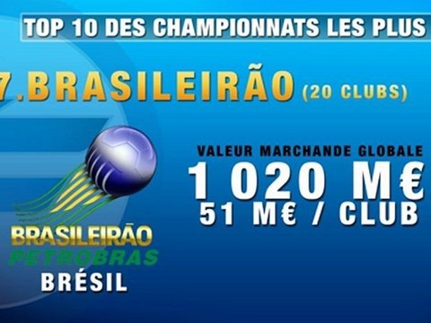 Top 10 des championnats mondiaux les plus cotés !