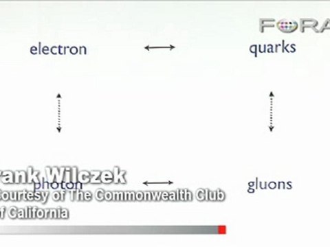 Frank Wilczek - Creating a Unified Field Theory
