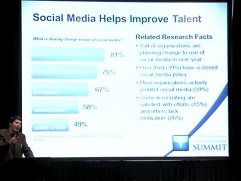 The Facebook Talent Pool: Social Media for Job Recruiter