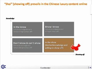 Luxury in China: Don’t Be Shy, Be ‘Shai’