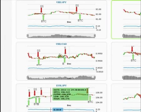 Forex Profit Caster Review & Bonus - Is Bill Poulos Program Any Good?