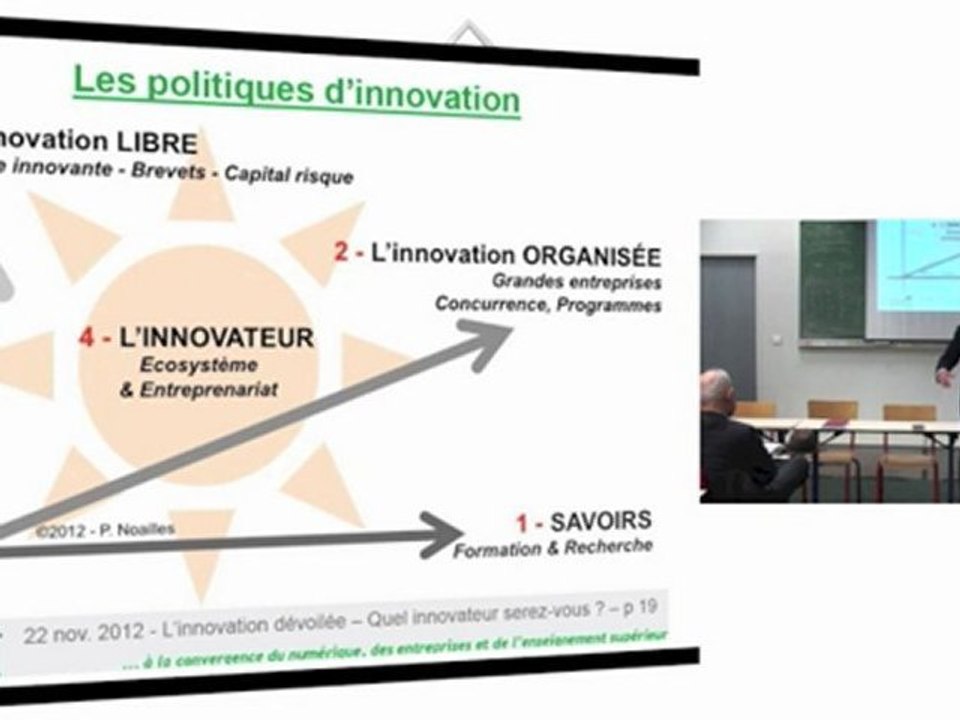 les politiques d'innovation